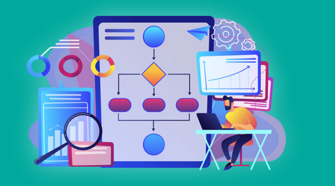 4 Essential Ecommerce Automation Workflows